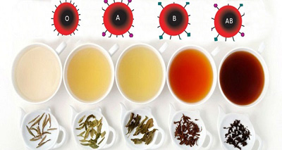  گروه های خونی,چای مناسب برای هر گروه خونی 
